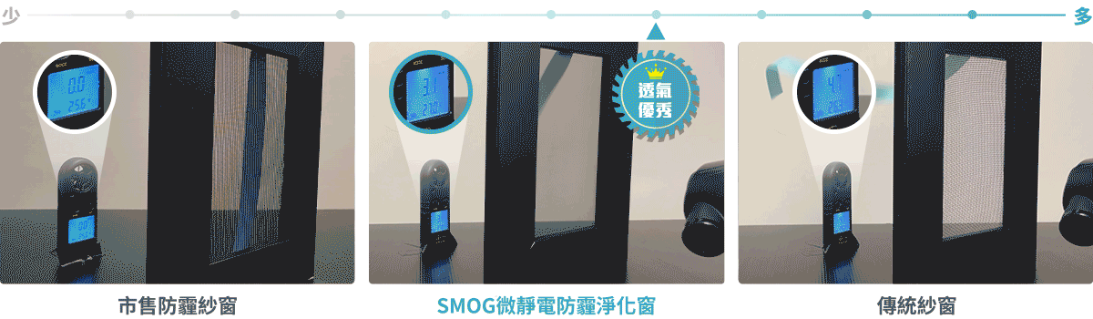 SOMO與他牌防霾紗窗【通風透氣】對比圖