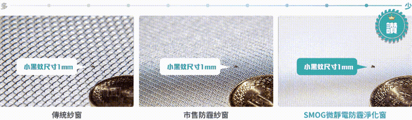 防霾紗窗防霾效能