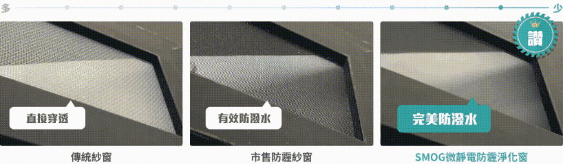 防霾紗窗防霾效能