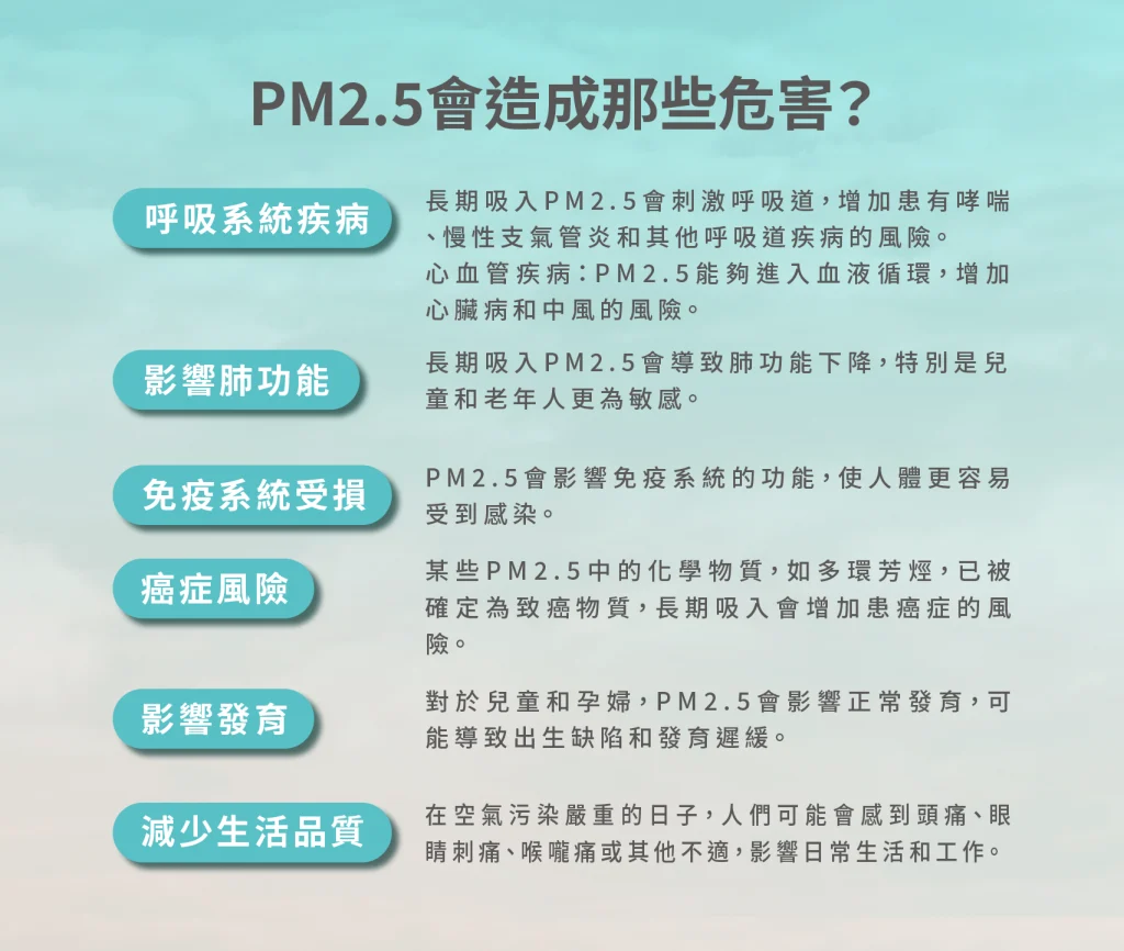 7大PM2.5造成的危害帶你看