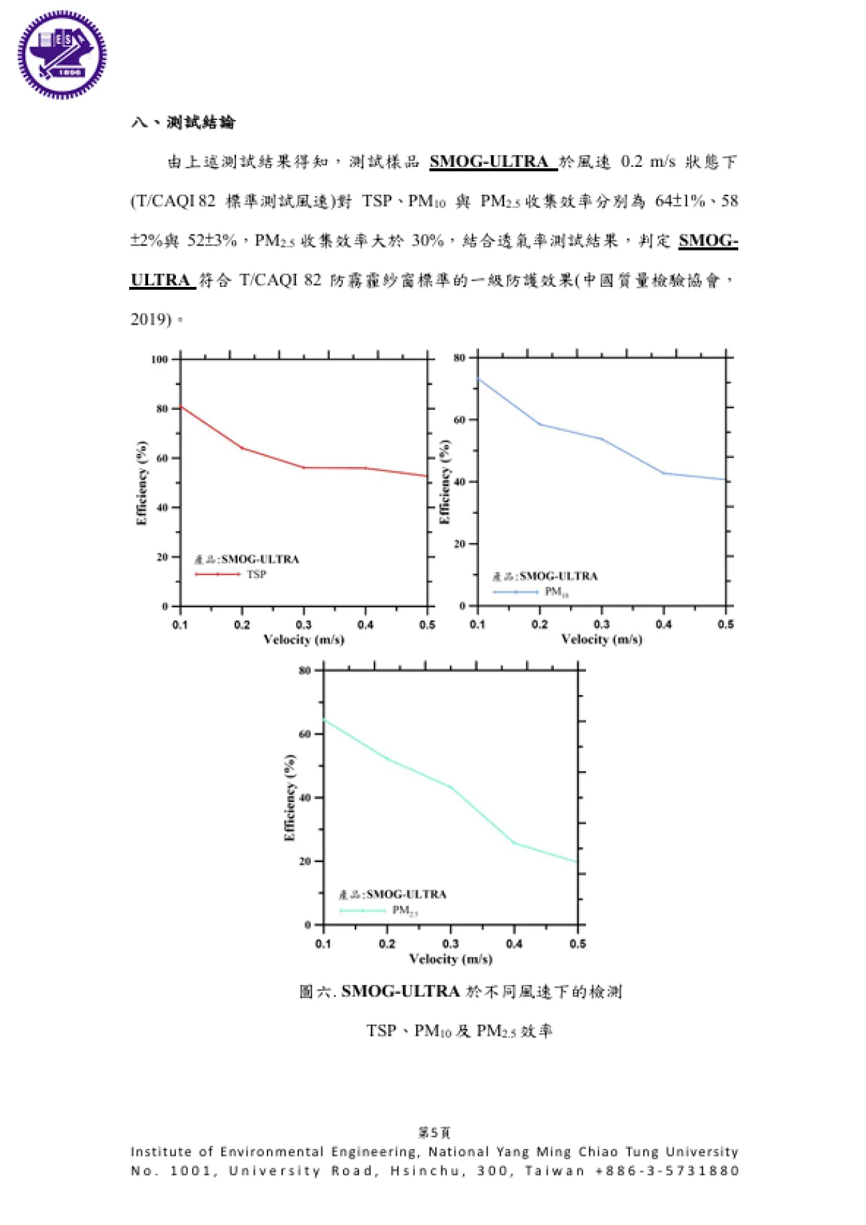 粉塵收集測試結論